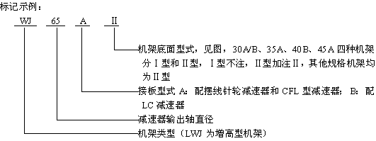WJLWJ͟o(w)֧c(din)C(j)ܘ(bio)ӛʾ