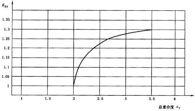 AX݆FX݆͜(zhn)pX݆zϳdӋ(j)㷽2֣e֜ضȷӰ
