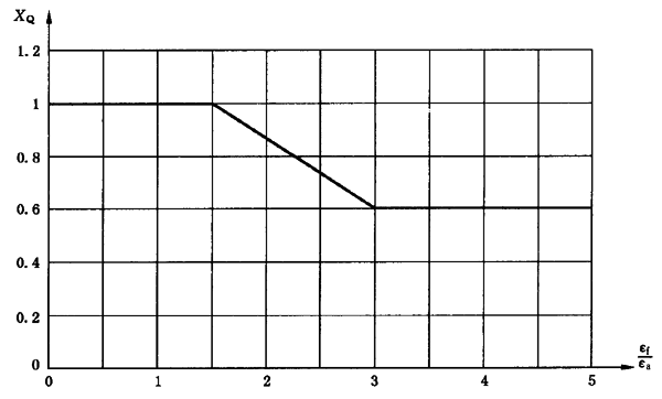 AX݆FX݆͜(zhn)pX݆zϳdӋ(j)㷽2֣e֜ضȷӋ(j)