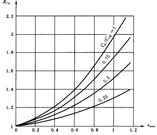 AX݆FX݆͜(zhn)pX݆zϳdӋ(j)㷽2֣e֜ضȷӋ(j)