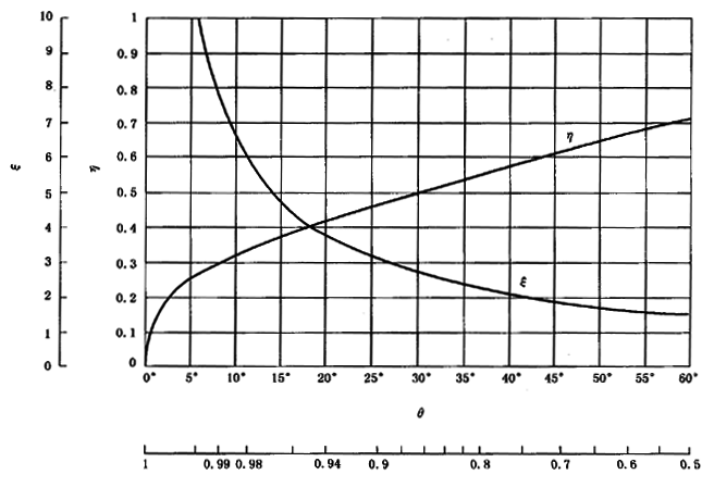 AX݆FX݆͜(zhn)pX݆zϳdӋ(j)㷽2֣e֜ضȷӋ(j)