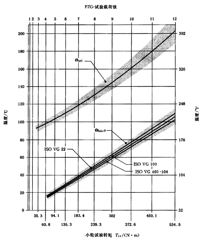 AX݆FX݆͜(zhn)pX݆zϳdӋ(j)㷽2֣e֜ضȷӋ(j)
