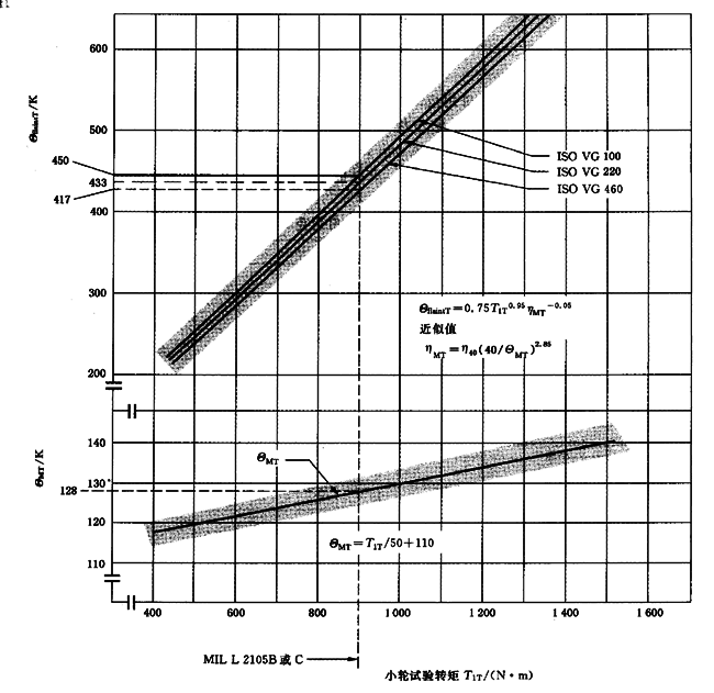 AX݆FX݆͜(zhn)pX݆zϳdӋ(j)㷽2֣e֜ضȷӋ(j)