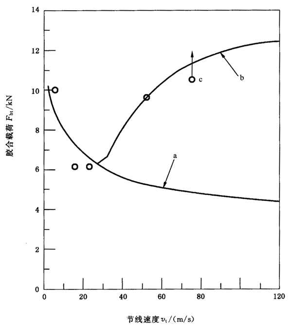 AX݆FX݆͜(zhn)pX݆zϳdӋ(j)㷽2֣e֜ضȷB