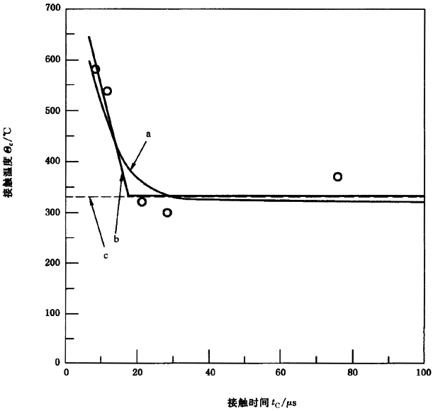 AX݆FX݆͜(zhn)pX݆zϳdӋ(j)㷽2֣e֜ضȷB