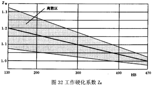 u_(ki)AX݆dӋ(j)㷽X湤Ӳϵ(sh)