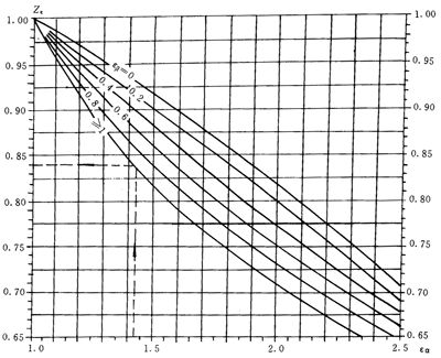 u_AX݆dӋ㷽Ӌ|(yng)ϵ(sh)