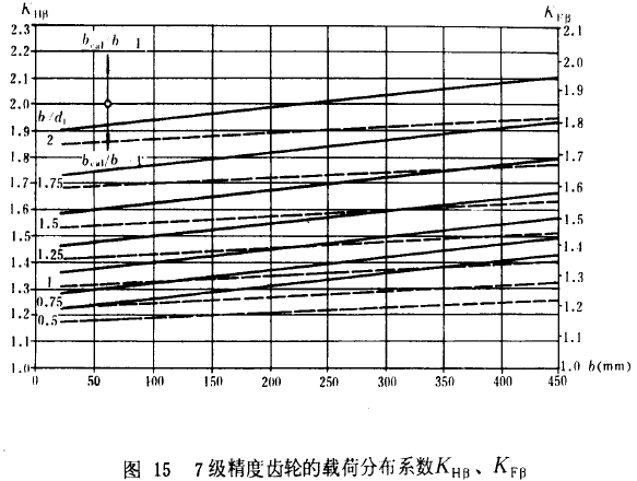 7(j)X݆dɷֲϵ(sh)KHKF
