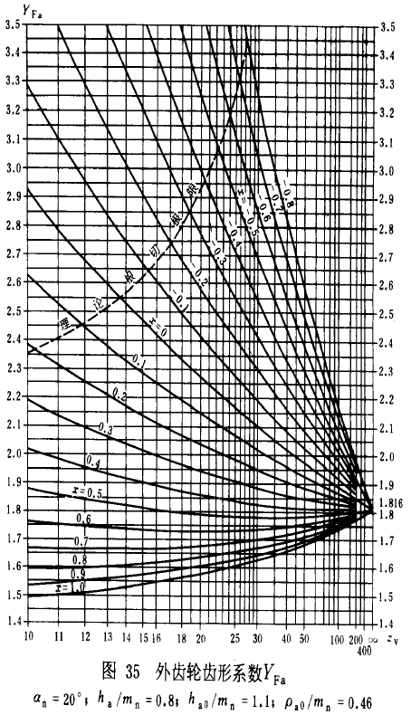 u_(ki)(xin)AX݆dӋ(j)㷽dP(gun)ϵ(sh)ƣژO