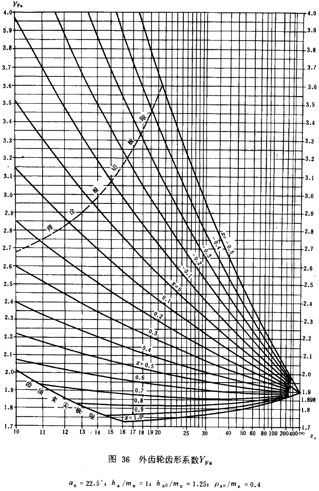 u_(ki)(xin)AX݆dӋ(j)㷽dP(gun)ϵ(sh)ƣژO