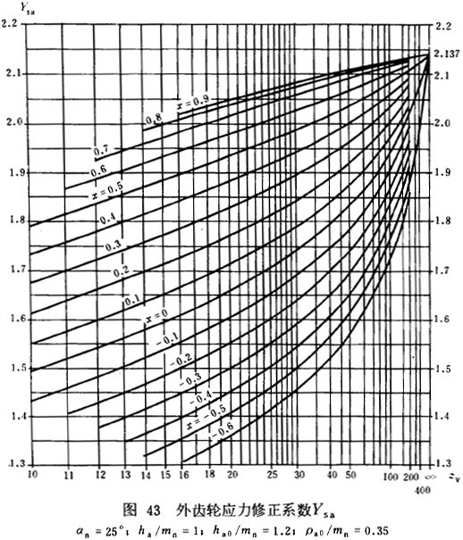 u_(ki)(xin)AX݆dӋ(j)㷽dɡP(gun)ϵ(sh)ƣژO
