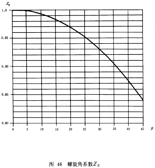 u_(ki)(xin)AX݆dӋ(j)㷽dP(gun)ϵ(sh)ƣژO