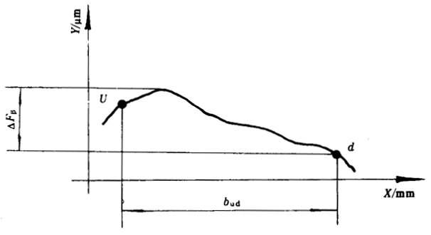 u_(ki)AX݆șz(yn)Ҏ(gu)X`ęz(yn)