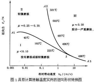 AX݆FX݆͜(zhn)pX݆zϳdӋ(j)㷽1֣WطzϺĥp