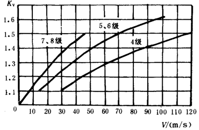 pAAX݆dӋ(j)㷽dP(gun)ϵ(sh)