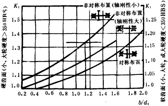 pAAX݆dӋ(j)㷽dɡP(gun)ϵ(sh)