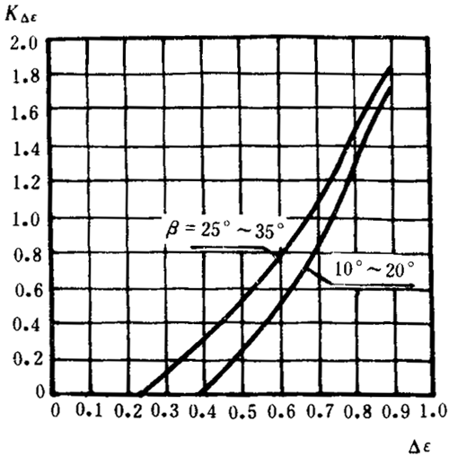pAAX݆dӋ(j)㷽dP(gun)ϵ(sh)