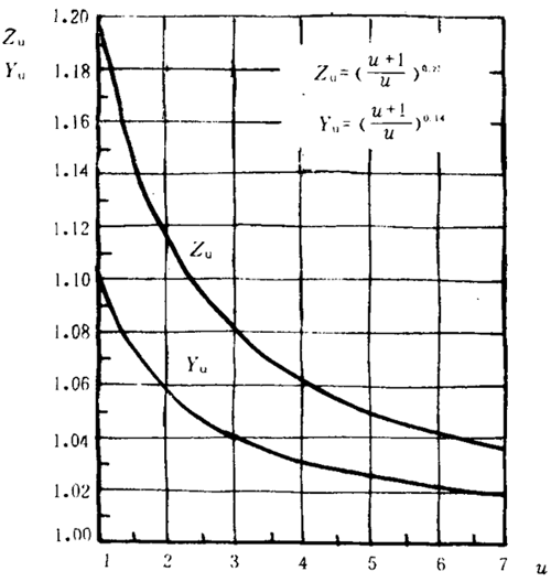 pAAX݆dӋ(j)㷽dɡP(gun)ϵ(sh)