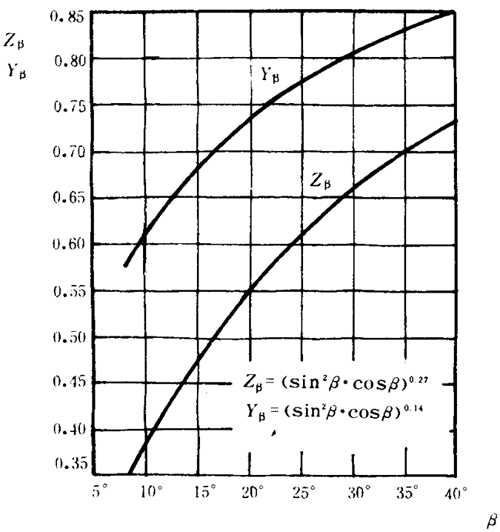 pAAX݆dӋ(j)㷽dP(gun)ϵ(sh)