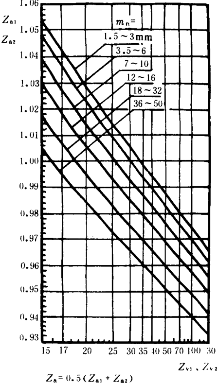 pAAX݆dӋ(j)㷽dP(gun)ϵ(sh)