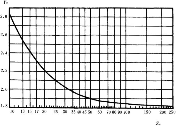 pAAX݆dӋ(j)㷽dP(gun)ϵ(sh)