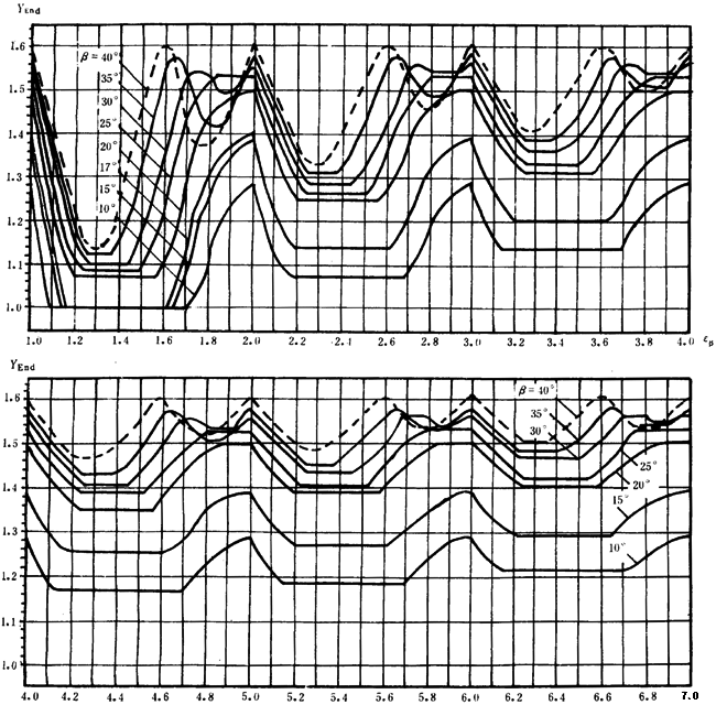 pAAX݆dӋ(j)㷽dP(gun)ϵ(sh)