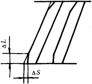 pAAX݆dӋ(j)㷽dP(gun)ϵ(sh)