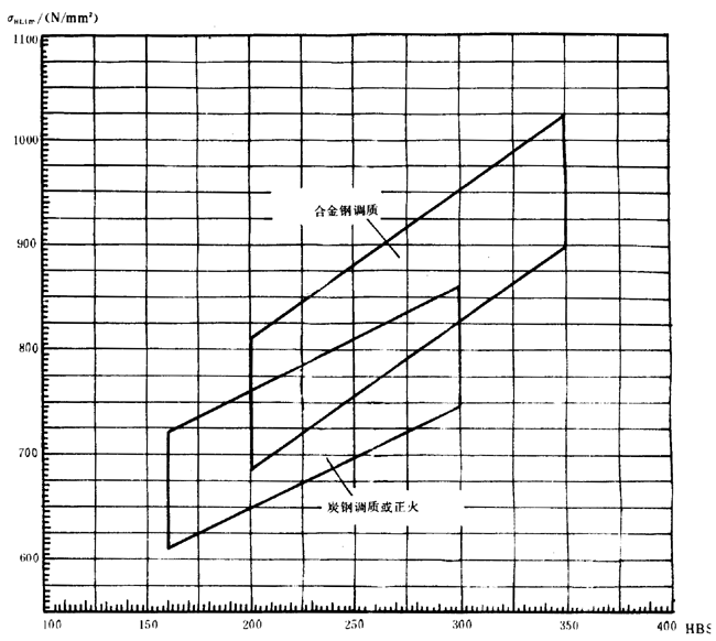 pAAX݆dӋ(j)㷽dP(gun)ϵ(sh)