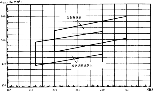 pAAX݆dӋ(j)㷽dP(gun)ϵ(sh)