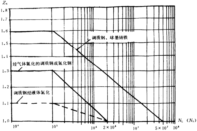 pAAX݆dӋ(j)㷽dP(gun)ϵ(sh)