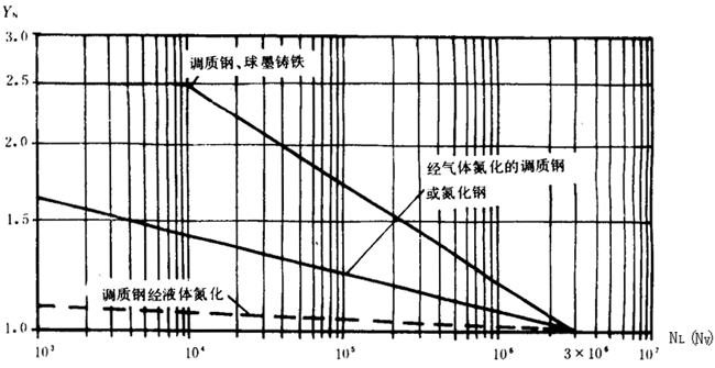pAAX݆dӋ(j)㷽dP(gun)ϵ(sh)