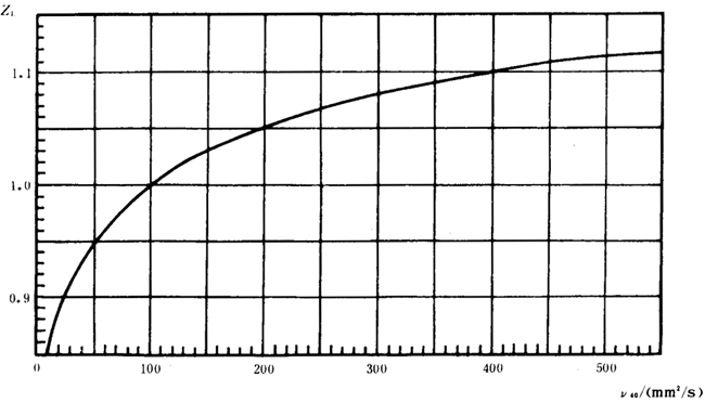 pAAX݆dӋ(j)㷽dP(gun)ϵ(sh)