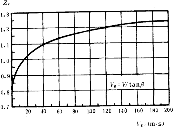 pAAX݆dӋ(j)㷽dP(gun)ϵ(sh)