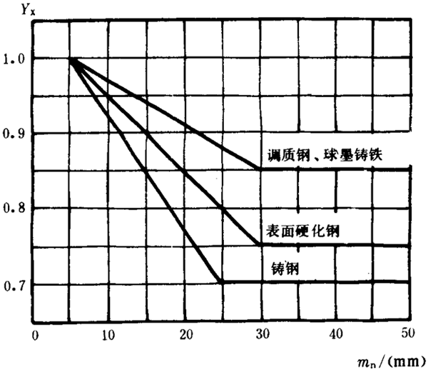 pAAX݆dӋ(j)㷽dP(gun)ϵ(sh)