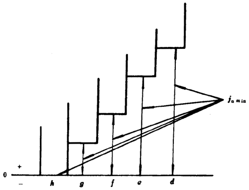 Сģ(sh)FX݆Ȃ(c)϶DӘ(bio)ע