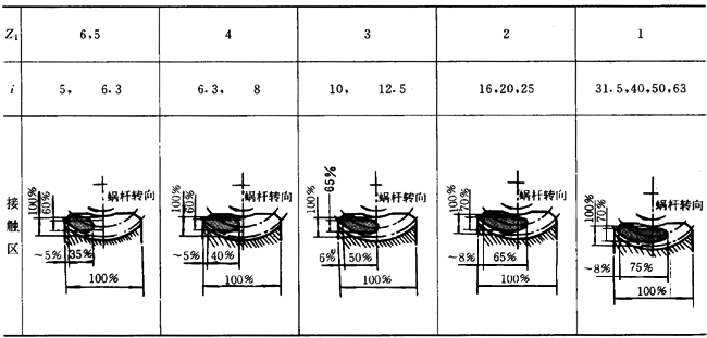 AA΁Upԇ򞷽cҎ(gu)tb\ݔA