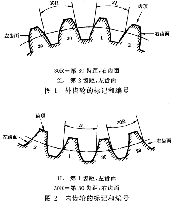 AX݆ z(yn)(sh)ʩҎ(gu) 1֣݆Xͬ(c)Xęz(yn)X݆ęz(yn)(xing)ĿƫλõR(sh)e