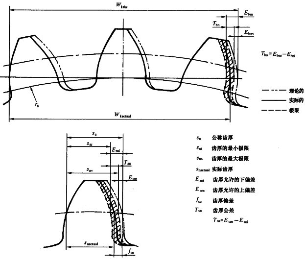 Cƫ(dng)X͂(c)϶ęz(yn)̖(ho)P(gun)(xing)ĿͶx