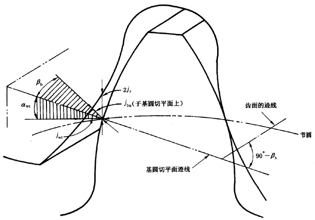 Cƫ(dng)X͂(c)϶ęz(yn)̖(ho)P(gun)(xing)ĿͶx
