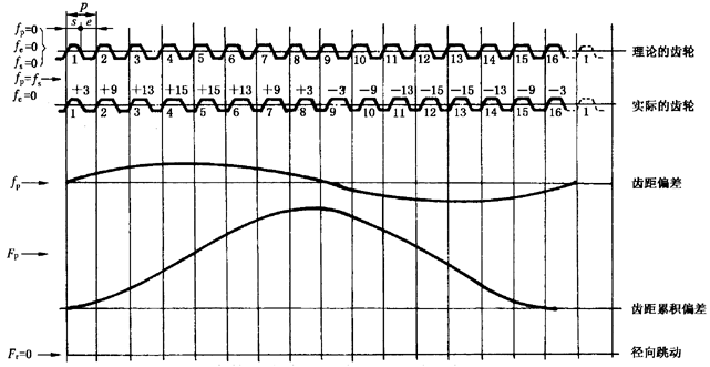 AX݆z(yn)(sh)ʩҎ(gu)2֣Cƫ(dng)X͂(c)϶ęz(yn)(dng)Ĝy(c)ƫĴ_