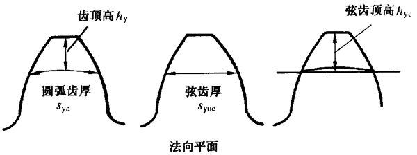 AX݆z򞌍ʩҎ(gu)2֣CƫӡX͂(c)϶ęzXLȺͿ򣨈AߴĜy