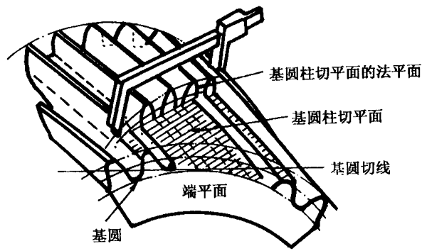 AX݆z򞌍ʩҎ(gu)2֣CƫX͂(c)϶ęzXLȺͿ򣨈AߴĜy