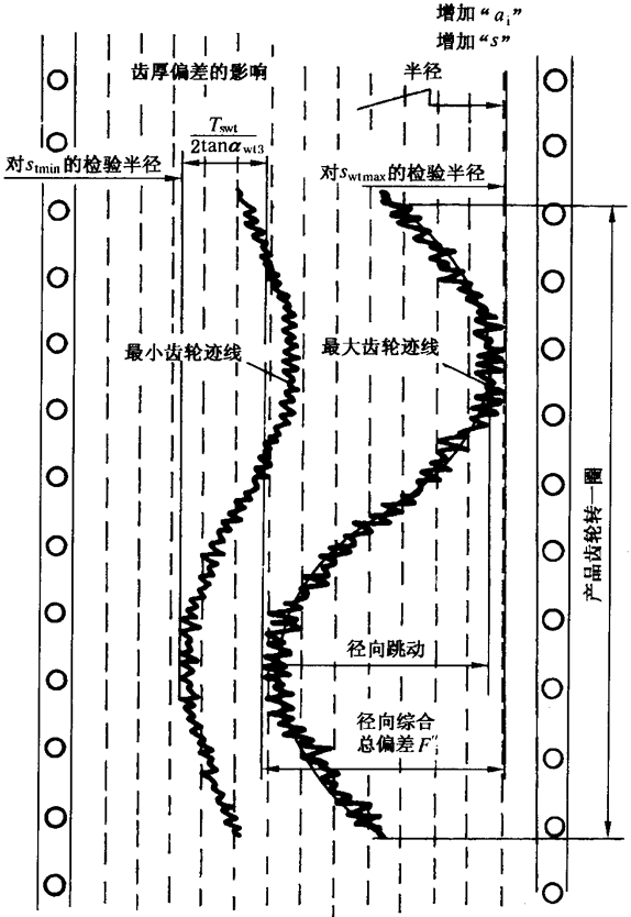 AX݆z򞌍ʩҎ(gu)2֣CƫӡX͂(c)϶ęzXLȺͿ򣨈AߴĜy