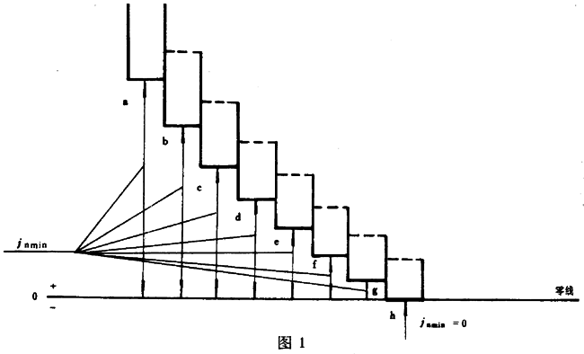 A΁U΁݆΁U(dng)Ă(c)϶Ҏ(gu)