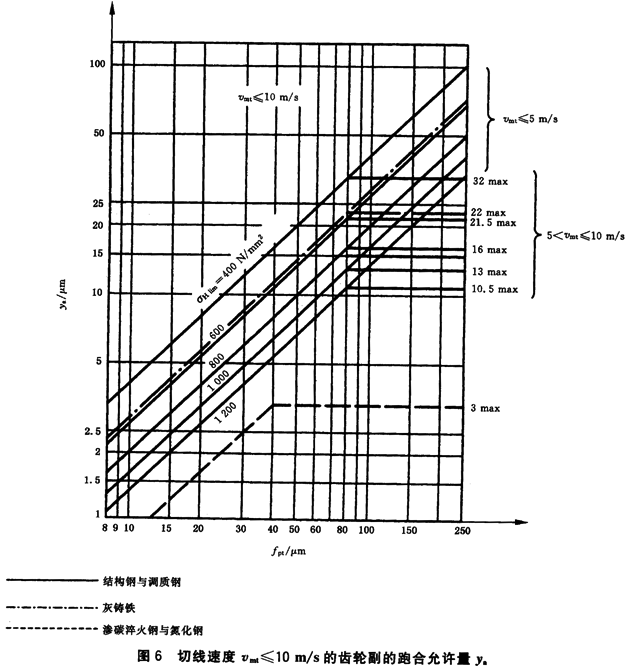 ͨӰϵ(sh)dɷϵ(sh)KHKF