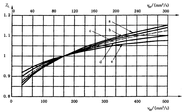 X|ƣڣcgӋ㝙ĤӰϵ(sh)ZLZVZR