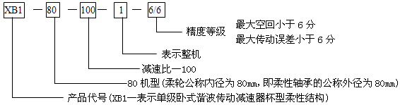 XB系列諧波傳動減速器選用方法