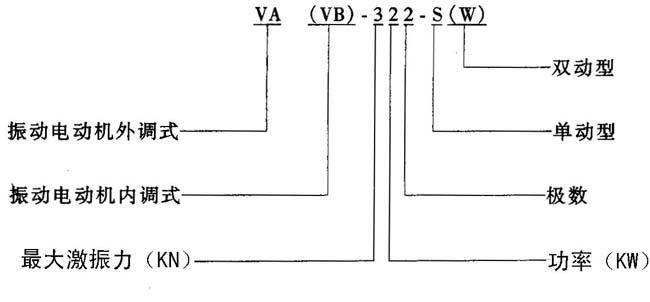 VAVBϵ(dng)ஐ늄(dng)C(j)Y(ji)(gu)(jin)