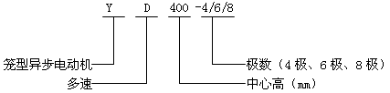 YD400-4/6/8Oஐ늄(dng)C(j)Y(ji)(gu)(jin)飨380V