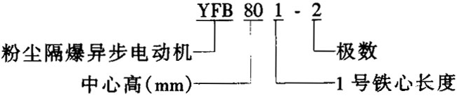 YFB系列粉塵隔爆型三相異步電動機(jī)特點(diǎn)